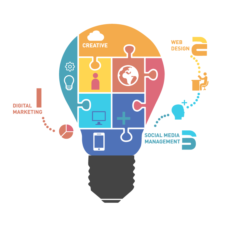 Digital marketing solutions